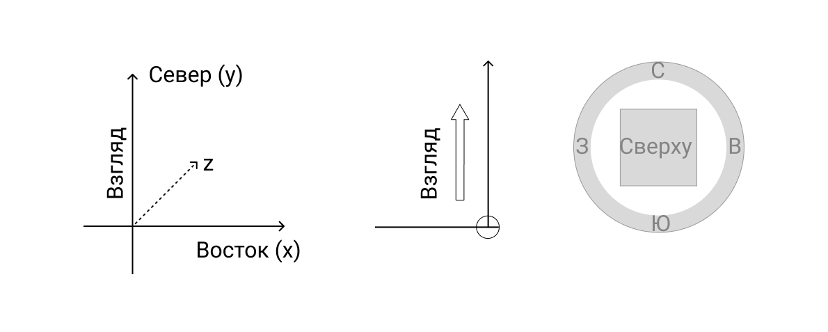 Проверьте ориентацию модели